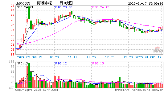 海螺水泥