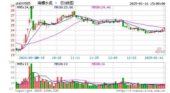 海螺水泥