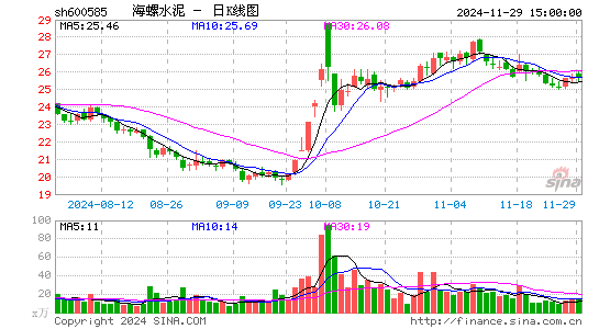 海螺水泥