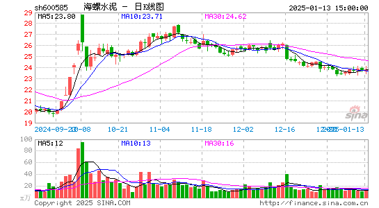 海螺水泥