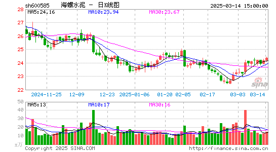 海螺水泥