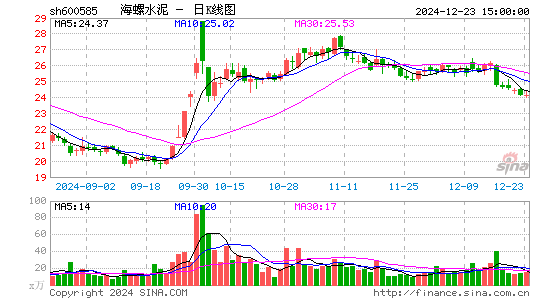 海螺水泥