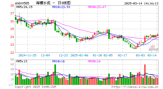 海螺水泥