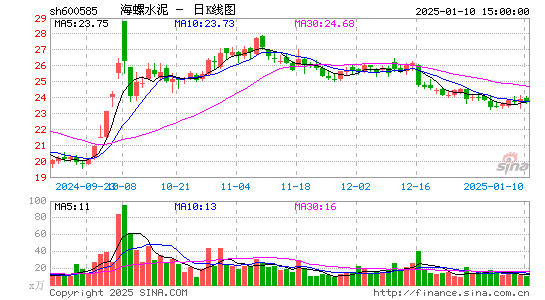 海螺水泥