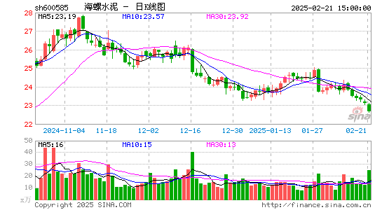 海螺水泥