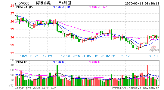 海螺水泥