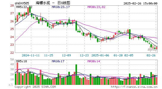 海螺水泥