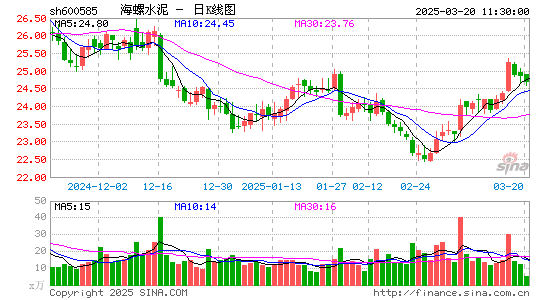 海螺水泥