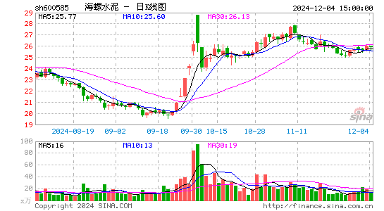 海螺水泥