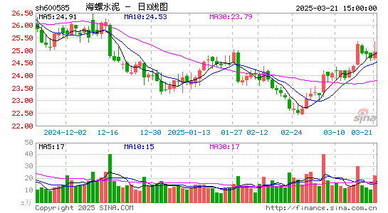 海螺水泥