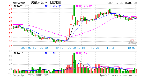 海螺水泥