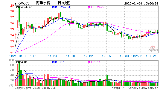 海螺水泥