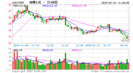 海螺水泥