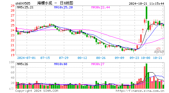 海螺水泥