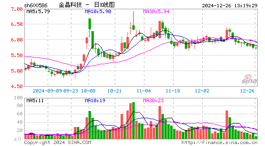 金晶科技