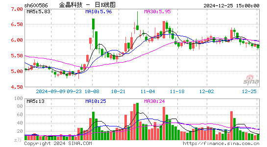 金晶科技