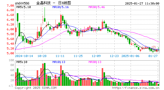 金晶科技