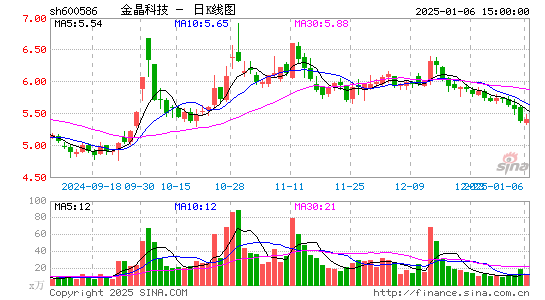 金晶科技