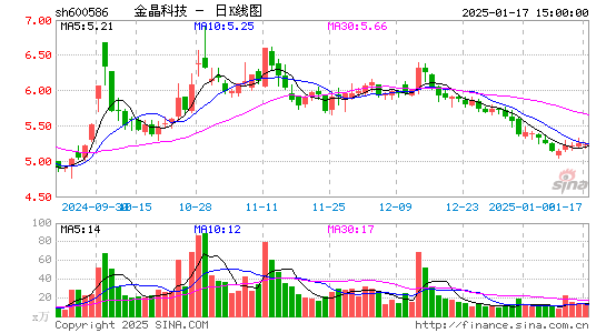 金晶科技