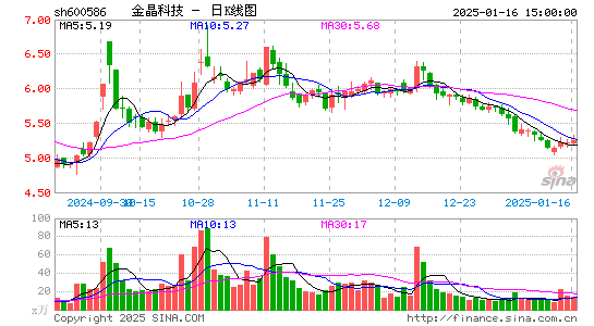 金晶科技