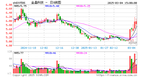 金晶科技