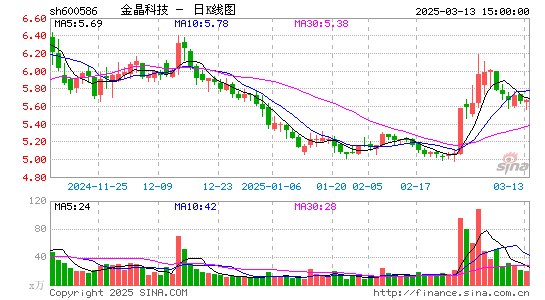 金晶科技