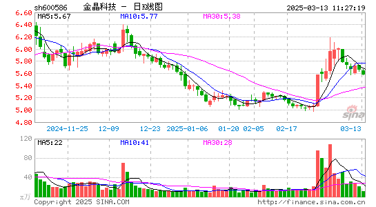 金晶科技