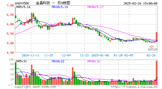 金晶科技