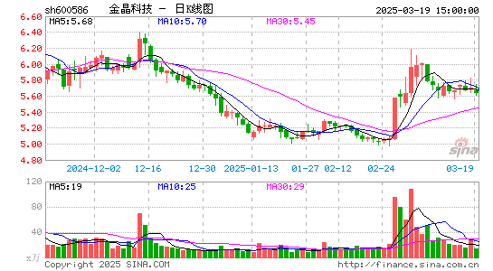 金晶科技