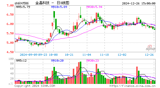 金晶科技