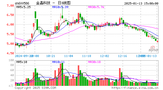 金晶科技