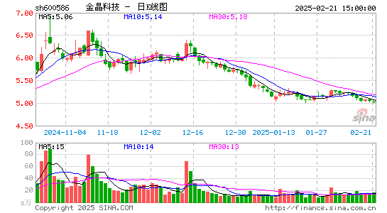 金晶科技