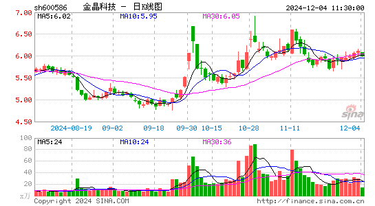 金晶科技