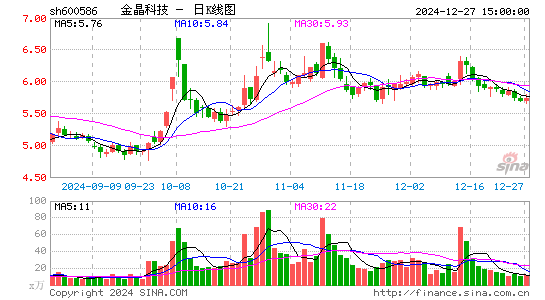 金晶科技