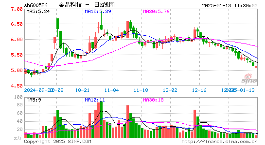 金晶科技