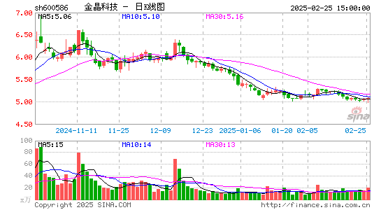 金晶科技