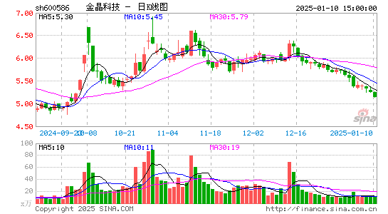 金晶科技