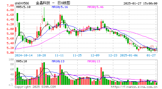 金晶科技