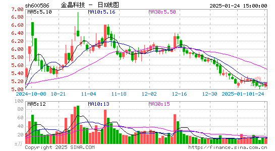 金晶科技