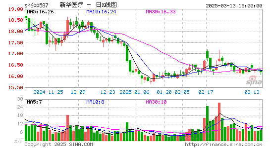 新华医疗