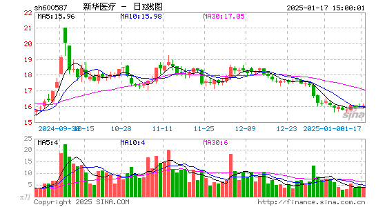 新华医疗