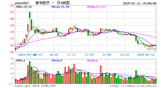 新华医疗