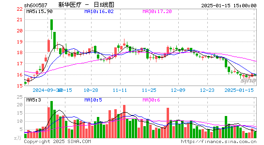 新华医疗