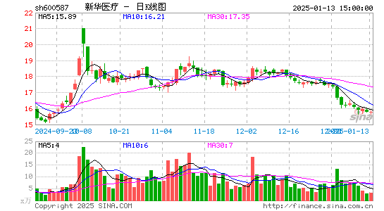 新华医疗