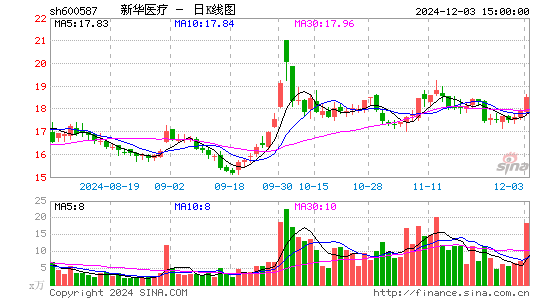 新华医疗