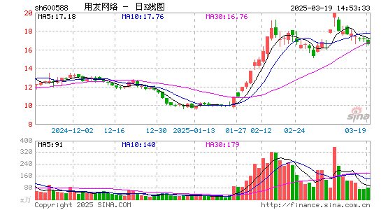 用友网络