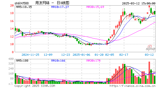 用友网络