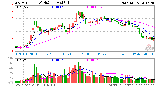 用友网络