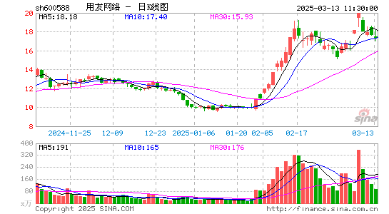 用友网络