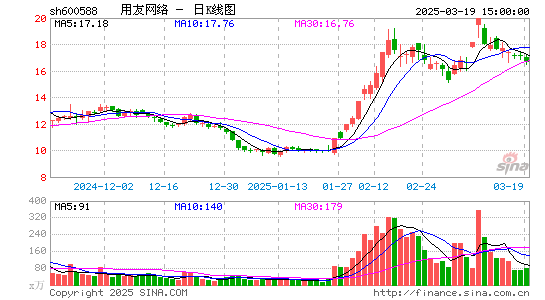 用友网络